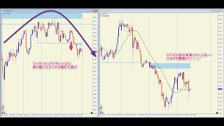 nanaFX 2019 5 1 相場分析メルマガ NZDJPY