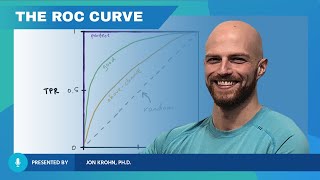 The ROC Curve (Receiver-Operating Characteristic Curve) — Topic 84 of Machine Learning Foundations