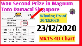 26 12 Magnum 4d Prediction Number Magnum 4d Lucky Today 4d Formula December 26 12 Magnum 4d Prediction Number Magnum 4d Lucky Today 4d Formula December