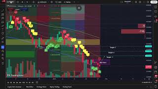 Analysis of Pairs Against BTC: SUI/BTC, XRP/BTC, ETH/BTC, DOGE/BTC, TRUMP/BTC, and More