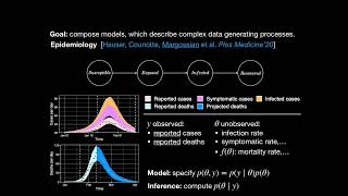 Charles Margossian: Markov chain Monte Carlo and variational inference...