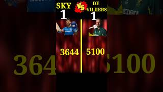 Sky vs AB डिविलियर्स|#shorts #viral #shortsfeed #cricket