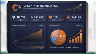 Turkey Farming Data Analysis Project | From Raw Data to Insights