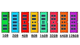 Every RAM Size Explained in 11 Minutes