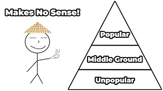 The School Popularity System