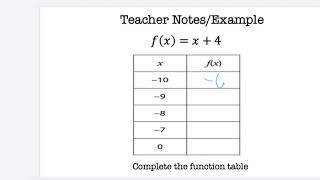 How to Complete a Function Table | Math Made Easy