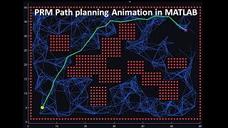 PRM Pathfinding Algorithm Animation in MATLAB