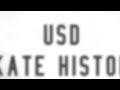 USD Skates History