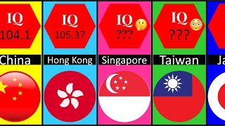IQ Levels by Country 2023 | Smartest Countries In The World || Comparison 2023