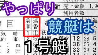 競艇なんて１号艇から買えば勝てるんだろ？