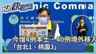 快新聞／今增4例本土「台北1、桃園3」　40例境外移入－民視新聞