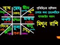 ajker rashifal 26 december 2024 আজকের রাশিফল ২৬ ডিসেম্বর ২০২৪ ajkerrashifal aj ka rashifal