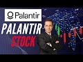 PALANTIR Stock (PLTR) Best Stock for Long Term Investment