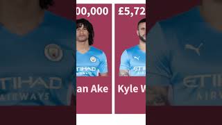Manchester City Players Salaries 2021 | Kevin De Bruyne | VS Football #shorts