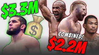 UFC Fighter Pay: The Most CONTROVERSIAL Truth…