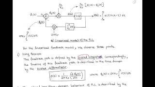 LECT-24: DEMODULATION OF FM WAVE USING PLL (PHASE LOCKED LOOP)