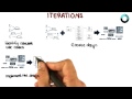 Iterations - Georgia Tech - Software Development Process