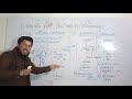 malaria life cycle of malaria symptoms of maria malarial symptoms plasmodium and types .