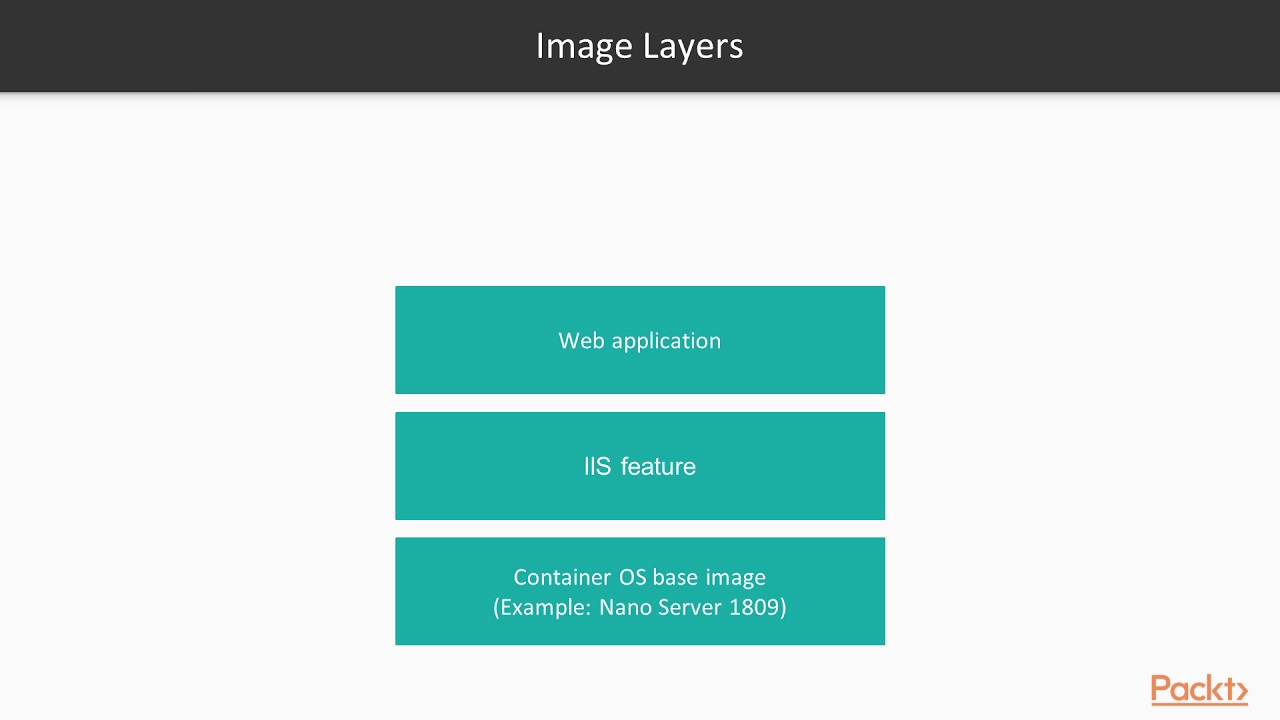Implementing Windows Server 2019 Containers Container Layers And