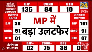 Madhya Pradesh Election Result 2023: कौन आगे, कौन पीछे? हर Update LIVE | Shivraj Singh | Kamal Nath