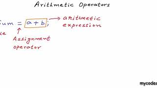 Using Arithmetic Operators C Programming Tutorial 07