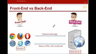 java servlet introduction # full Stack Developer