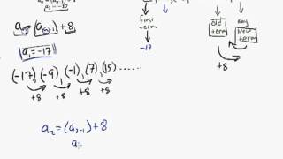 Arithmetic Sequences: Using Recursive Notation