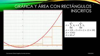 15 área bajo la curva