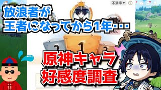 原神で今、一番嫌われているキャラは誰なのか･･･？に対する中国人ニキたちの反応集