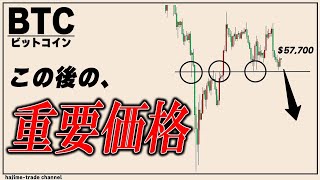 ビットコインここから割ると崩壊が起こる重要ライン