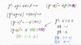 포물선의 평행이동 & 방정식의 일반형