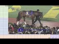 【地方競馬ライブ（馬番透視）】10 9（月）川崎競馬 盛岡競馬 帯広競馬 の馬券に絡む馬番を透視し配信します。穴馬探しや大穴馬券ゲットにお役立て下さい。