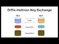 Asymmetric Encryption