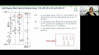 Mechanical Interlocking with Capacitor Bank Feeder