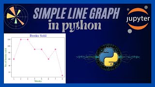 Simple Line Graph in Python | Line Chart Tutorial | part 2