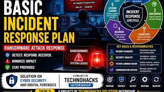 Task 9 | Basic Incident Response Plan | TechnoHacks Internship