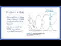 EDTA Titrations