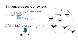 LLM-Flock: Decentralized Multi-Robot Flocking via Large Language Model and Influence-Based Consensus