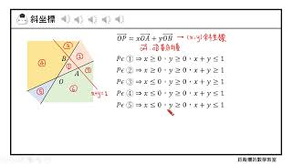 【鈺飯糰的數學教室】向量的線性組合/合成軌跡/斜座標/孟氏定理/帥氏定理/講義在下方說明中