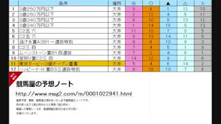 大井競馬予想 　東京ダービー 2018年6月6日　全レース予想