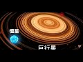 youtube 科學家發現一顆非常稀有的行星 網址 分享 歡迎按讚分享訂閱 2