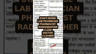 STAFF NURSE LAB TECH PHARMACIST DOCTOR RADIOGRAPHER ECHS JALANDHAR VACANCY 2024 - ALL INDIA APPLY