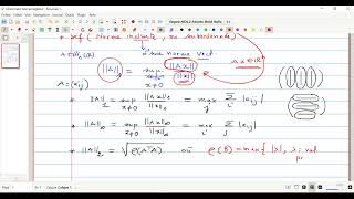 Normes et conditionnement d'une matrice