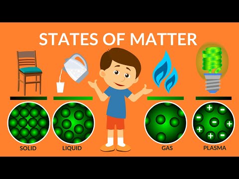 What are the 4 states of matter give an example of each?