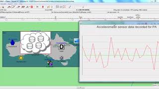 Mini Projects in Cloud Computing | Mini Thesis in Cloud Computing