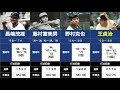 【プロ野球の記録 57】打点王を複数回獲得した選手たち