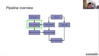 Machine Learning for Beginners: scikit-learn Image Classification Tutorial