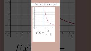 Vertical Asymptotes | DSAT Math Flashcards