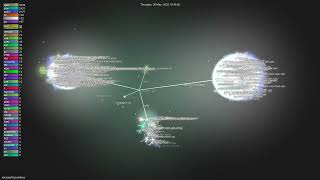 microsoft/azurelinux - Gource visualisation