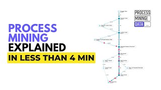 What is Process Mining? - Explained in 4 MINUTES